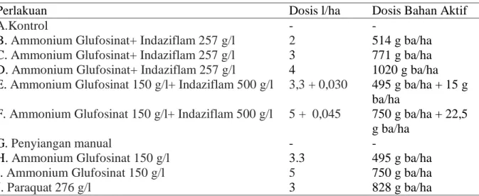 Tabel 1. Perlakuan Dosis Herbisida yang Digunakan 