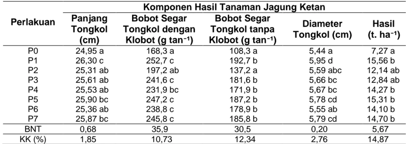 Tabel 5. Rata-rata Panjang Tongkol, Bobot Segar Tongkol dengan Klobot, Bobot Segar Tongkol 