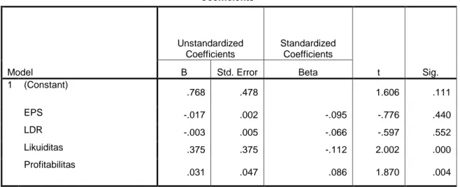 Tabel 4.9  Hasil Uji t  Coefficients a Model  Unstandardized Coefficients  Standardized Coefficients  t  Sig