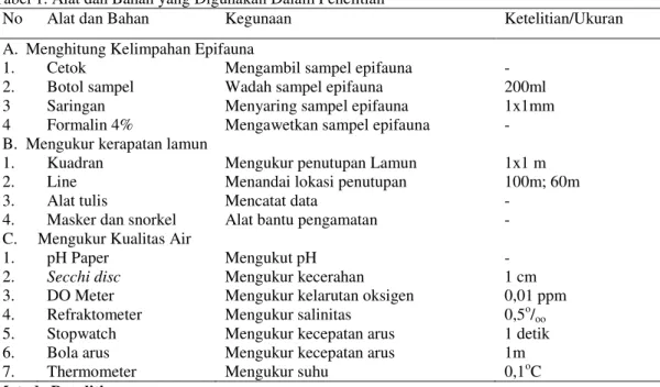 Tabel 1. Alat dan Bahan yang Digunakan Dalam Penelitian 