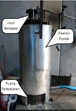 Gambar 3.1 Reaktor Pirolisis  Gambar 3.2 Blower  3.  Pressure Gauge 