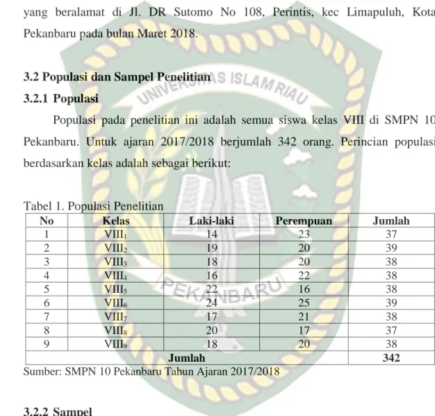 Tabel 1. Populasi Penelitian  