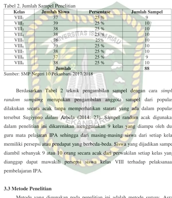 Tabel 2. Jumlah Sampel Penelitian 