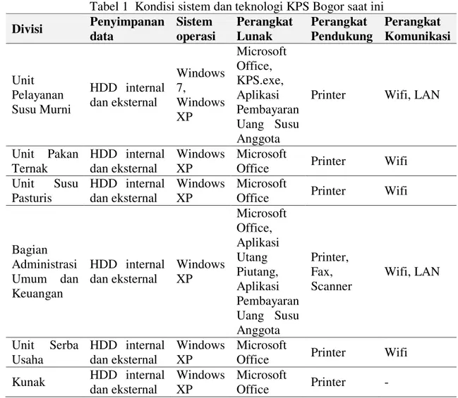 Tabel 1  Kondisi sistem dan teknologi KPS Bogor saat ini 