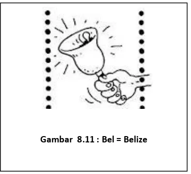 Gambar  8.11 : Bel = Belize 