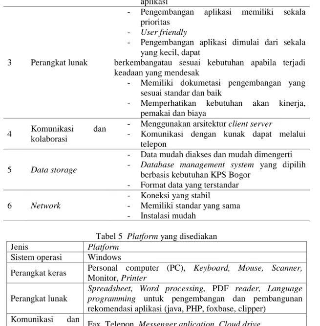 Tabel 5  Platform yang disediakan 