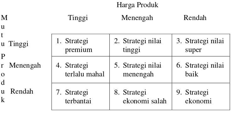 Tabel 2.4.1 Sembilan Strategi Harga-Mutu 