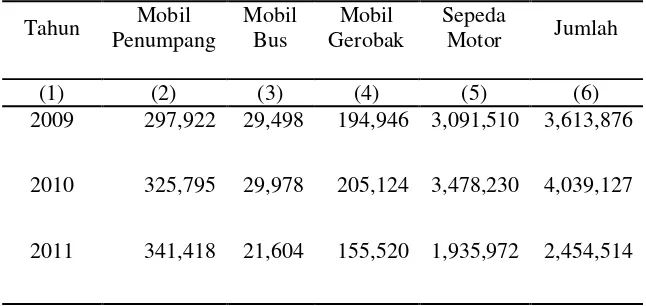 Tabel 1.1.1  Jumlah Kendaraan Bermotor yang Terdaftar di Sumatra 