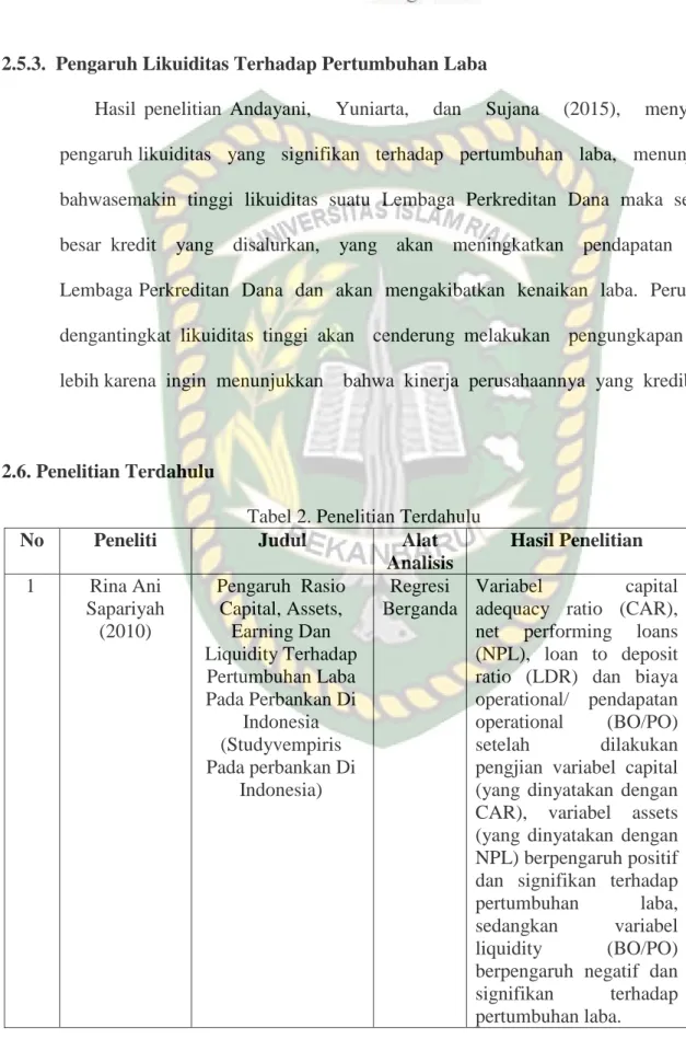Tabel 2. Penelitian Terdahulu 