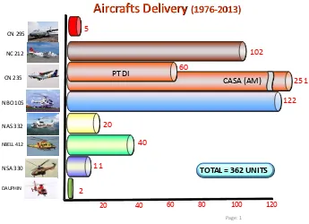 Tabel 2.2 Produk Pesawat 