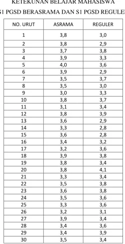 Tabel 1 