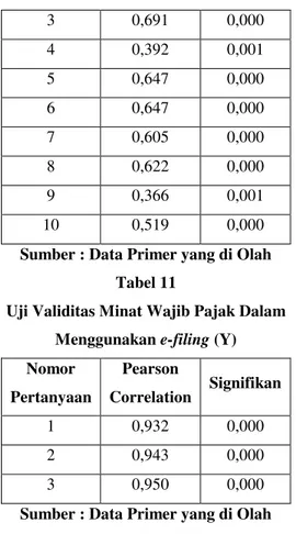 Tabel 14  Uji Heterokedastisitas  Model  Unstandardize d Coefficients  Standardized Coefficients  T  Sig