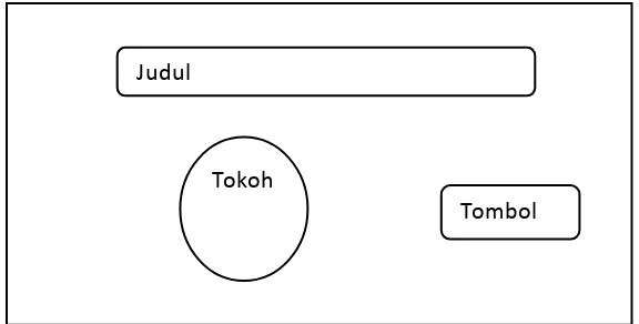 Gambar 3.3 Struktur Menu Aplikasi 