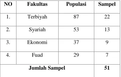 Tabel 2 Sampel Penelitian