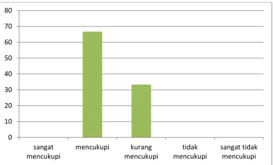 Diagram 1 Program Beasiswa