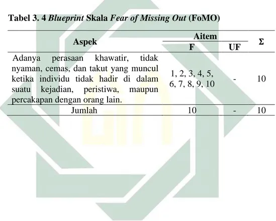 Tabel 3. 4 Blueprint Skala Fear of Missing Out (FoMO) 