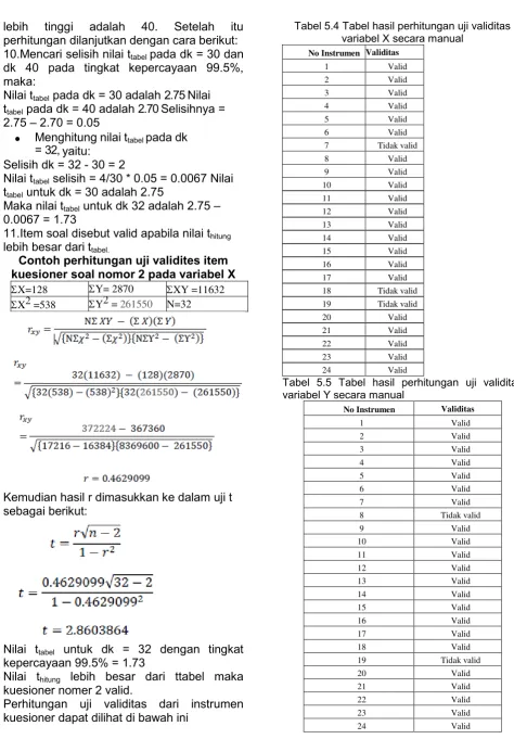 Tabel 5.4 Tabel hasil perhitungan uji validitas variabel X secara manual 
