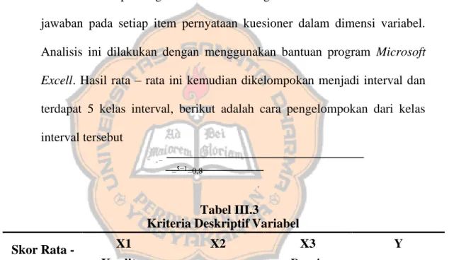 Tabel III.3 