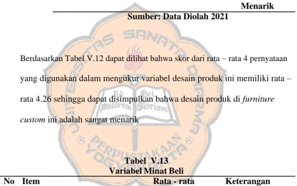 Tabel  V.13  Variabel Minat Beli 