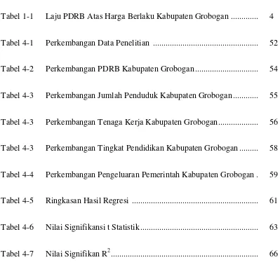 Tabel 1-1 Laju PDRB Atas Harga Berlaku Kabupaten Grobogan  .............  