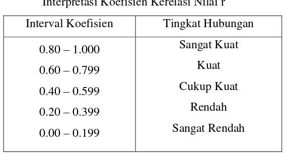 Tabel 1 