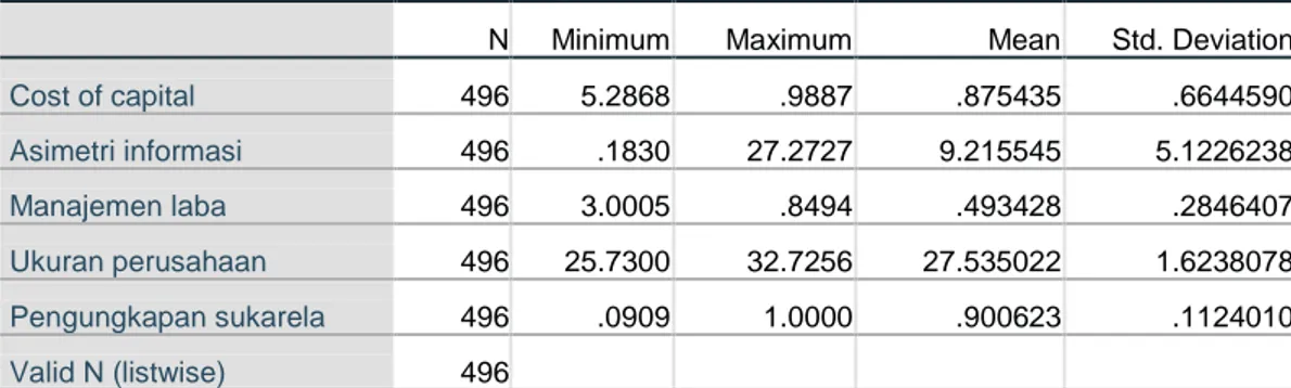 Tabel 1 Descriptive Statistics 