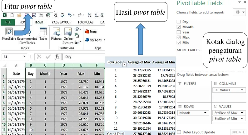 Gambar 3 Tampilan pengolahan data menggunakan pivot table 