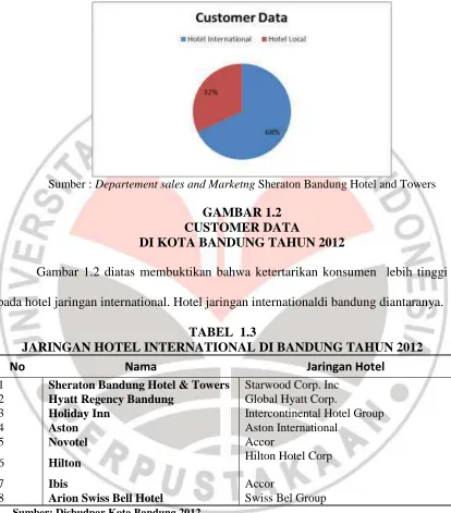 GAMBAR 1.2   CUSTOMER DATA  
