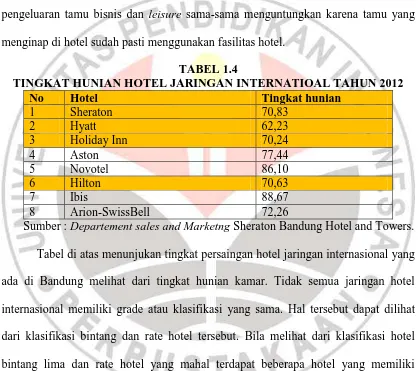 TABEL 1.4 TINGKAT HUNIAN HOTEL JARINGAN INTERNATIOAL TAHUN 2012 