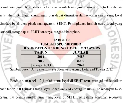 TABEL 1.6 JUMLAH SPG MEMBER 