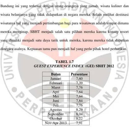 TABEL 1.7  GUEST EXPERIENCE INDEX