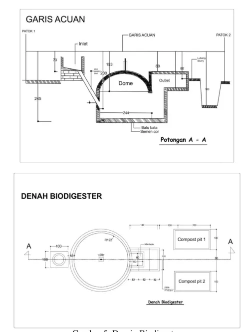 Gambar 5. Desain Biodigester 