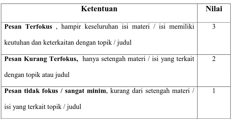 Tabel 1. Ketentuan Message accuracy 