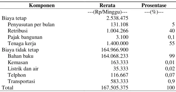 Tabel 4.  Komponen Biaya  