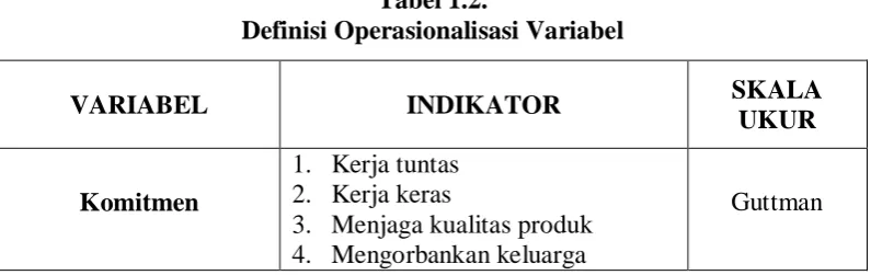 Tabel 1.2. Definisi Operasionalisasi Variabel 