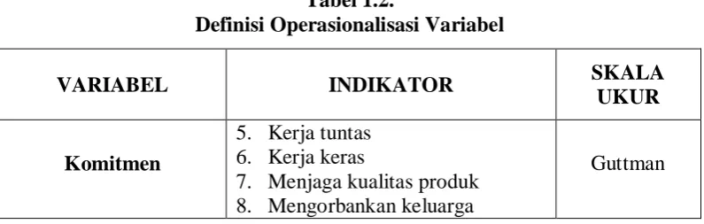 Tabel 1.2. Definisi Operasionalisasi Variabel 