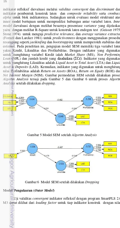 Gambar 5 Model SEM setelah Algortm Analysis 