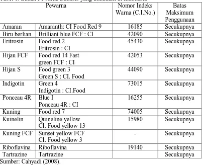 Tabel 1. Bahan Pewarna Sintesis yang diizinkan di Indonesia Pewarna Nomor Indeks 