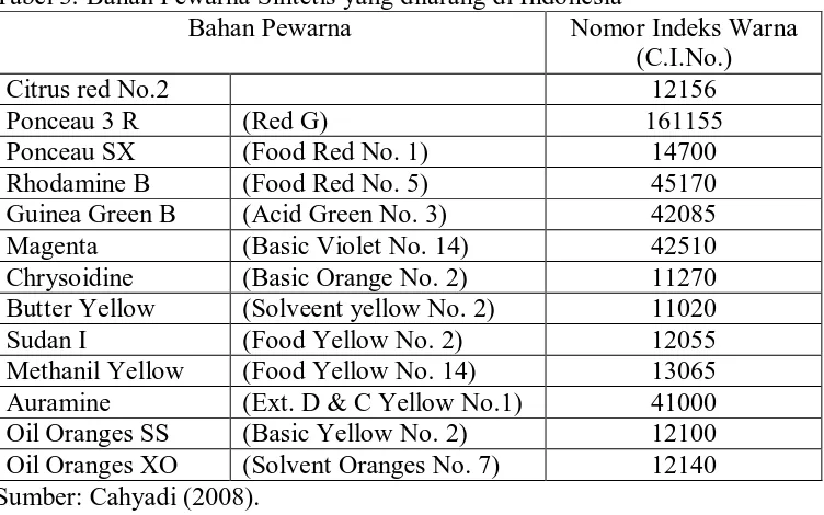 Tabel 2. Zat Pewarna Alami bagi Makanan dan Minuman yang Diijinkan di Indonesia  Warna  Nama Nomor Indeks Nama 