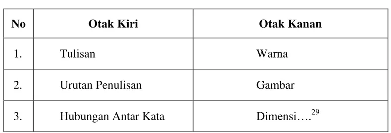Gambar Dimensi….29 
