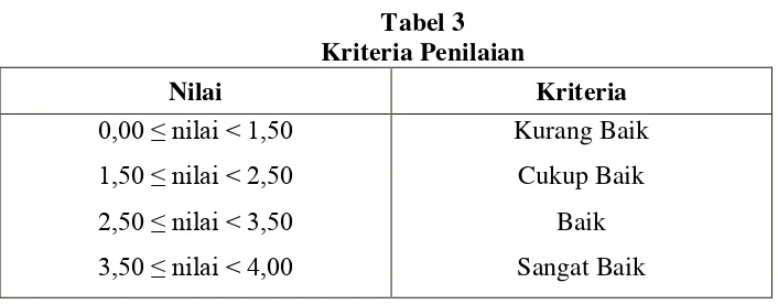 Tabel 3  Kriteria Penilaian 