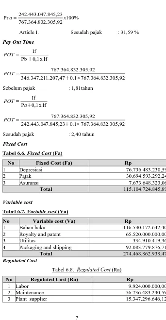 Tabel 6.6. Fixed Cost (Fa) 
