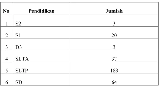 Tabel 1. Jumlah PNS Menurut Pendidikan