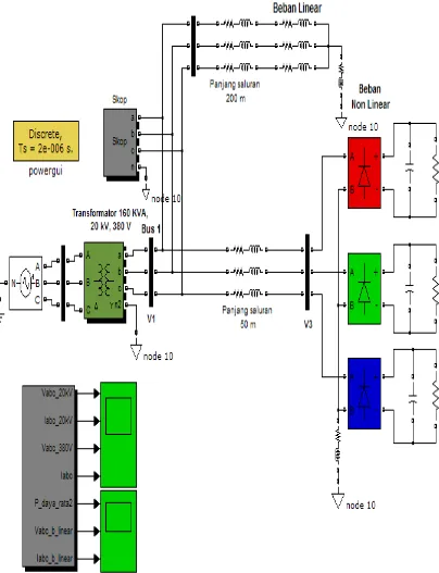 Gambar 2.26 Model Matlab/Simulink PSB sistem saluran tegangan rendah beban linear dan beban non linear 