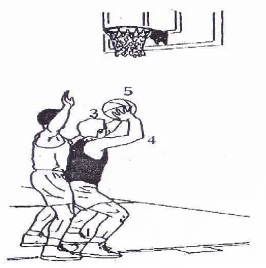 Gambar 2. Ring Bola Basket