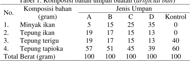 Tabel 1. Komposisi bahan umpan buatan (artificial bait) 