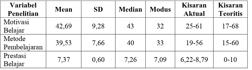 Tabel 4.1 Statistik deskriptif variabel penelitian  