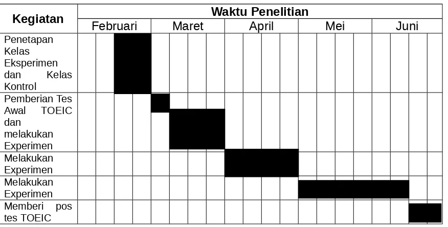 Tabel 2