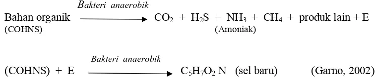 Tabel 2.3 Perbandingan Hasil Oksidasi Senyawa Organik pada Kondisi       Aerob dan Anaerob 