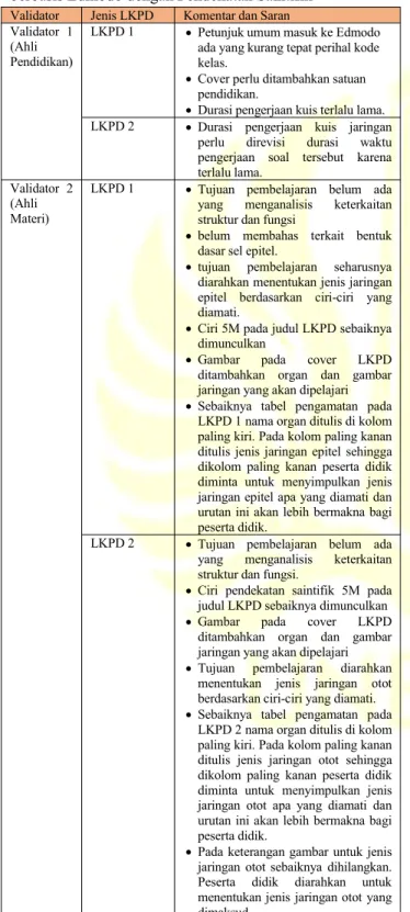 Tabel 6. Komentar dan Saran Validator terhadap LKPD berbasis Edmodo dengan Pendekatan Saintifik